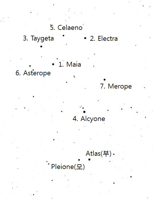 m45 일가족 순서.jpg