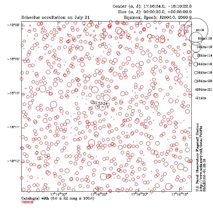 Echeclus occultation on July 21.jpg