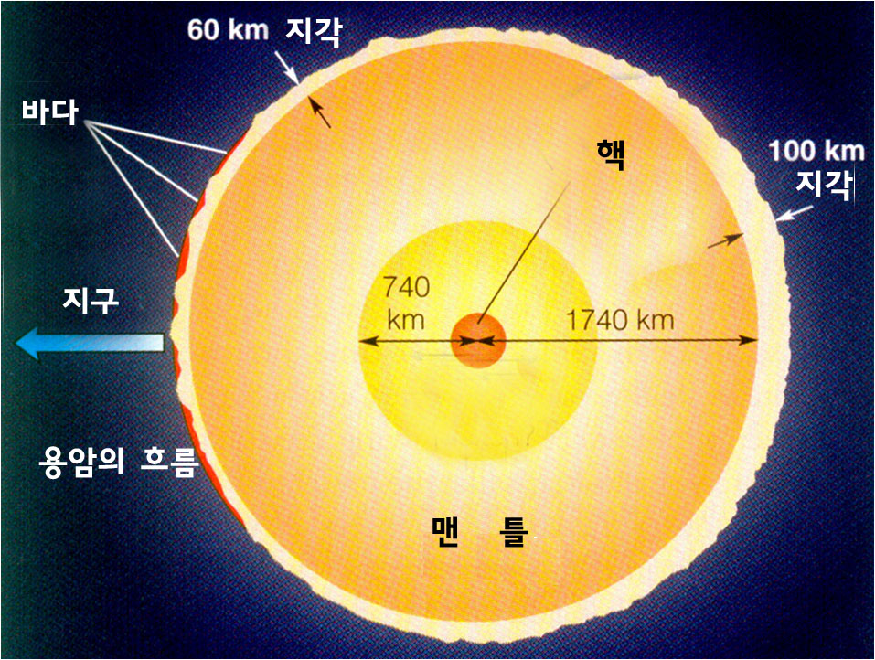 달 바다 용암의 흐름.jpg