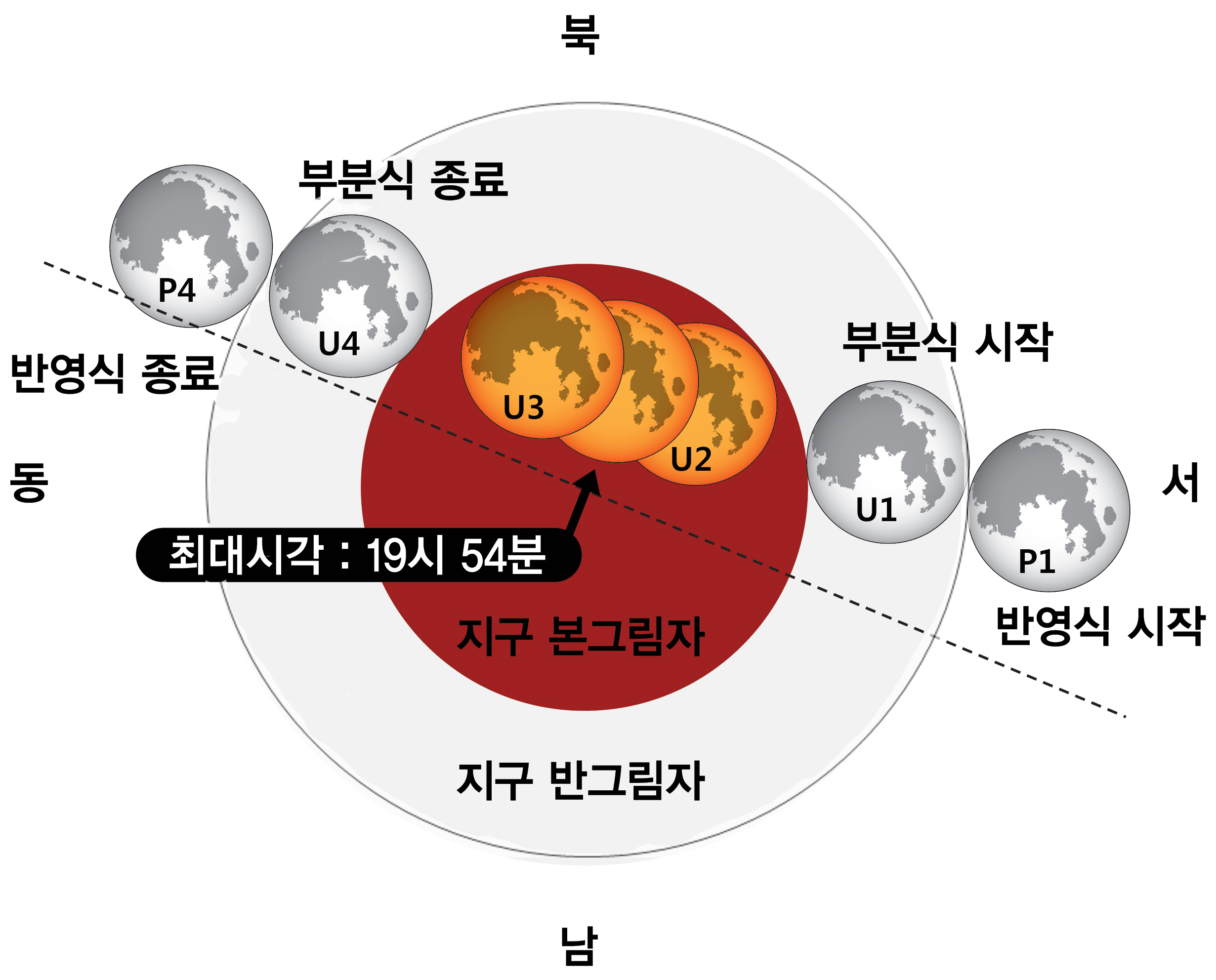 개기월식 02.jpg