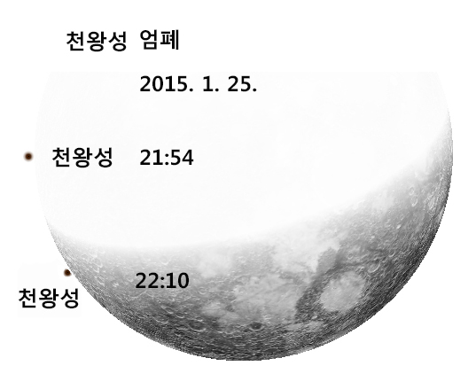 천왕성 엄폐20150125.jpg