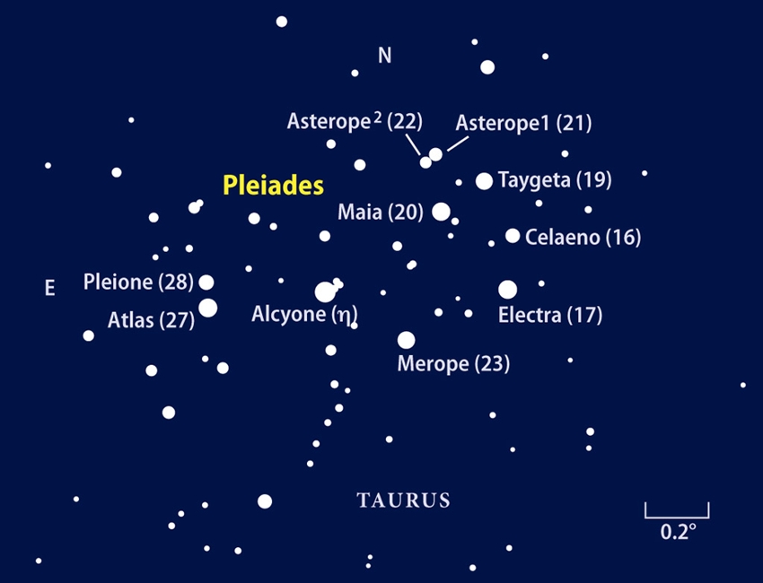 9-1 Binary-2 Pleiades with labels.jpg