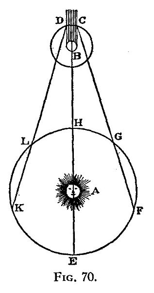 9-1 빛속도 5 뢰머 1676 논문삽화.jpg
