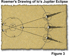 9-1 빛속도 4 뢰머 Io의 목성식.jpg