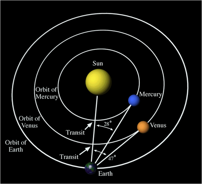 4월2주-Life-1-3-금성수성-지구 태양공전궤도.PNG