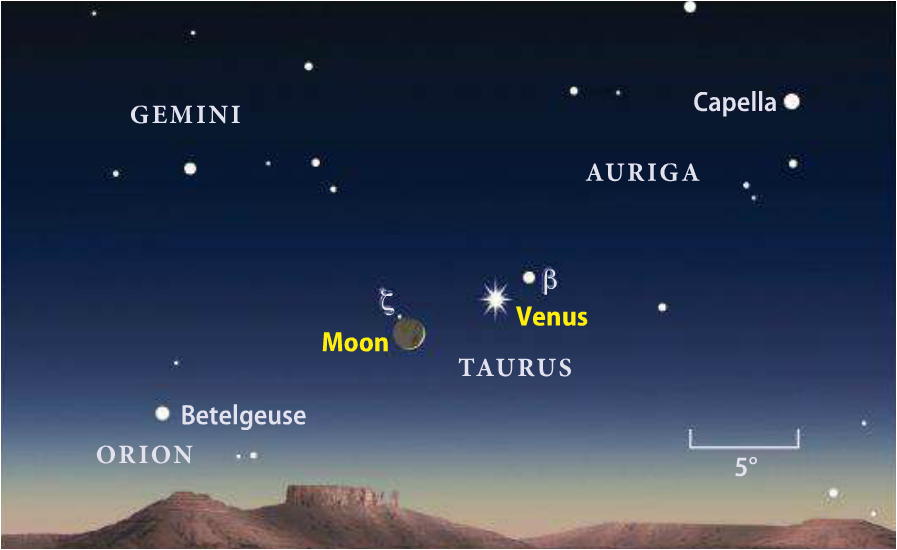 4월2주-Celestial-달금성접근.PNG