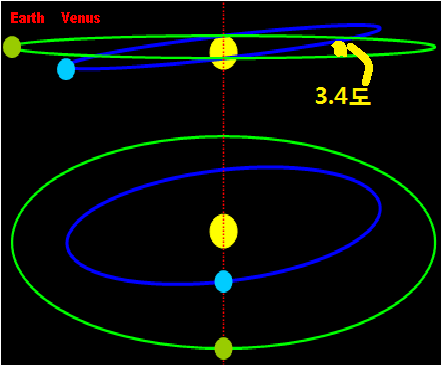 4월2주-Life-1-2-금성-지구 태양공전궤도.png