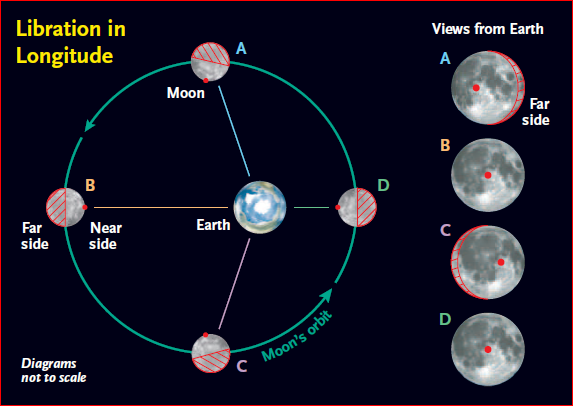 Moon-Libration-in-Longitude.PNG