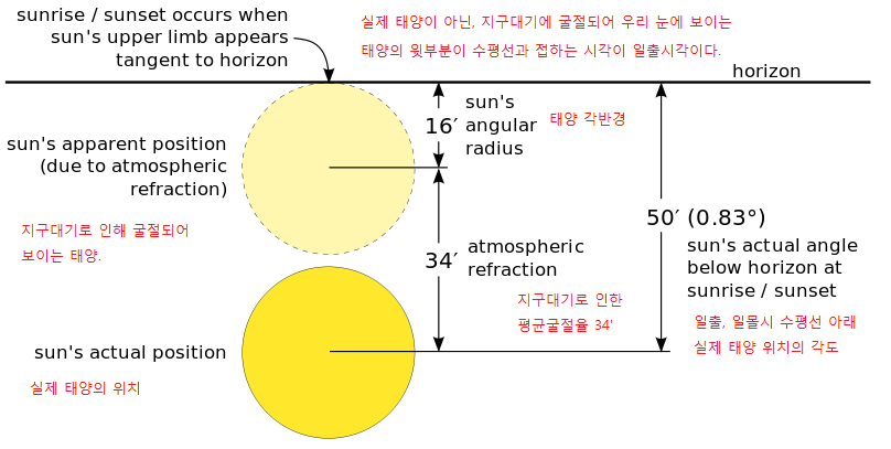 Life with Kaas-Sunrise and Sunset-Revise.PNG