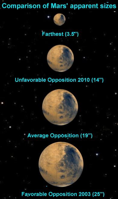 Mars.size.comparison.jpg