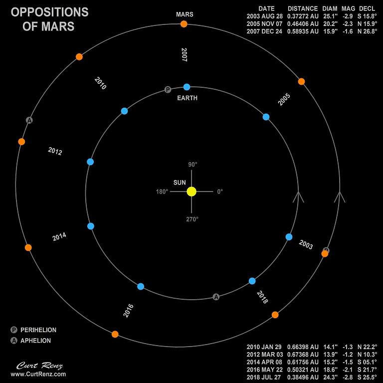 Mars-orbit-opposition.jpeg
