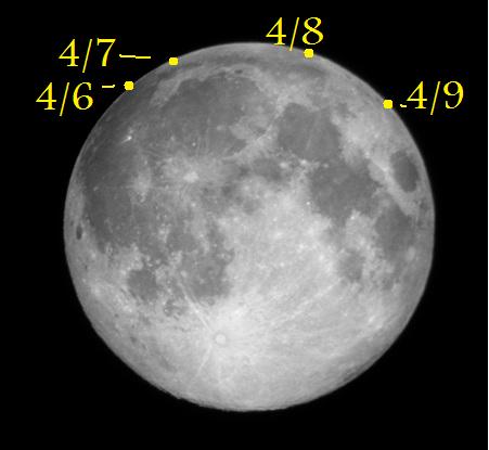 Moon-Full moon-Libration-Date.jpg