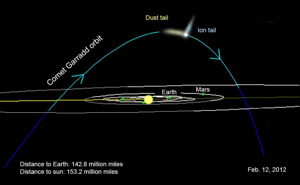 Garradd-orbit-Feb.12.2012.jpg
