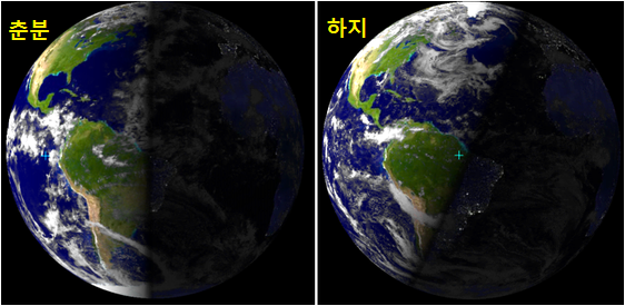 4월1주-Life-Terminator-지구 계절별 터미각도-춘분.하지.png