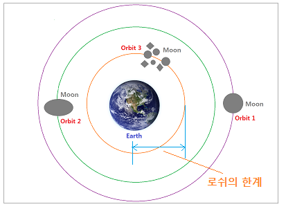 7 Essen 2 로쉬 지구-달경우.png