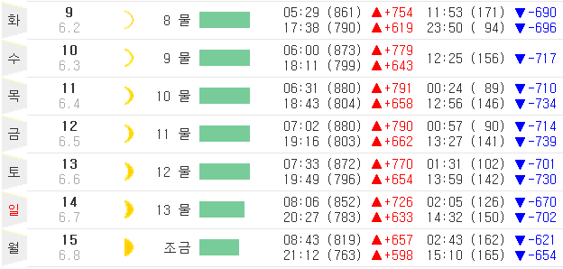 7 Life 기조력 26 인천물때표-2.PNG