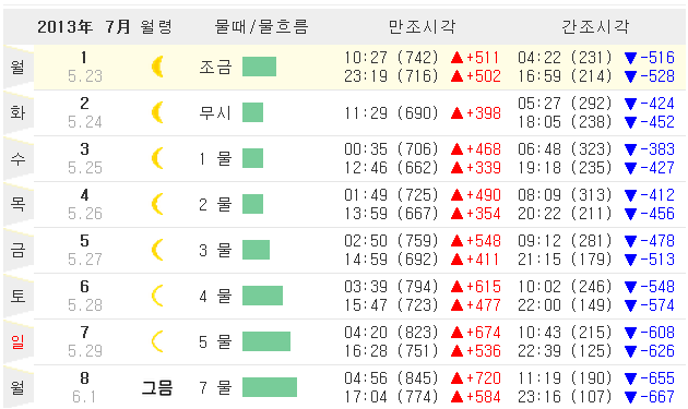 7 Life 기조력 25 인천물때표-1.PNG