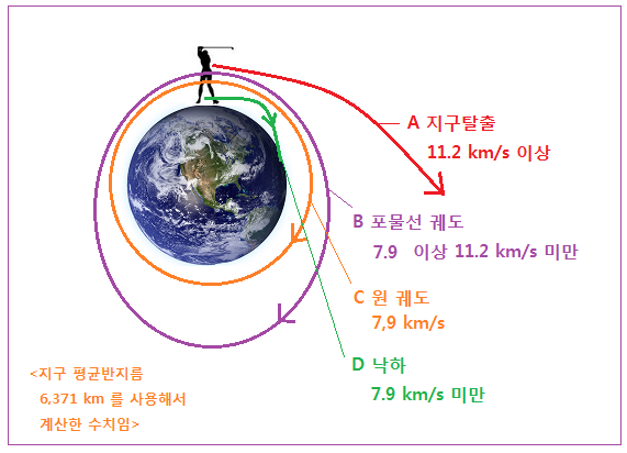 8-1 5 접선방향 운동궤적.png