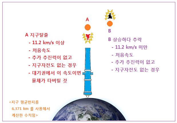 8-1 1 지표면 수직대포.PNG