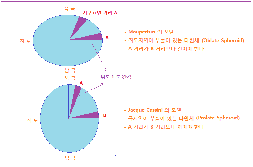 8-5 8 지구타원체 논쟁.PNG