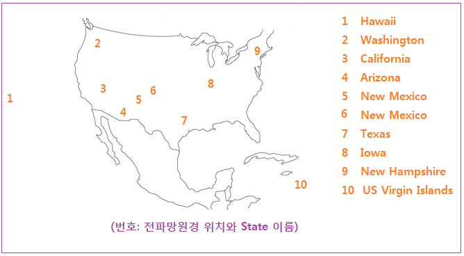 8-3 2 VLDA 위치.PNG