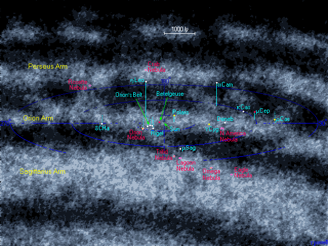 8-3 8 Orion Spur 태양이웃.gif