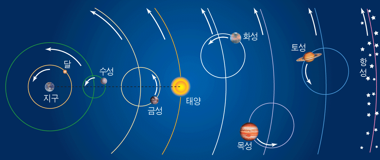 지동설.gif