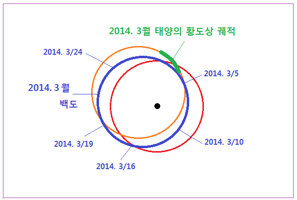 그림 28 2014. 3 백도.png