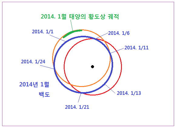 그림 27 2014. 1 백도.PNG