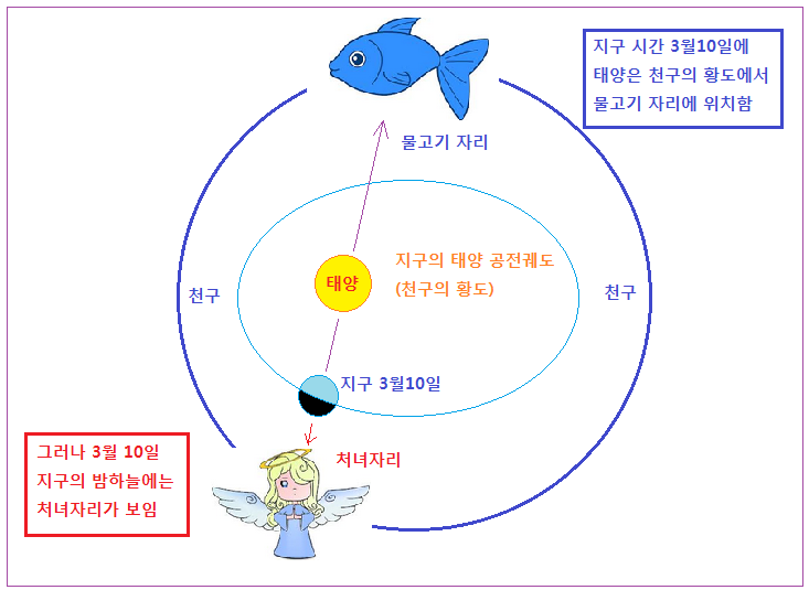 그림 18 탄생월.PNG