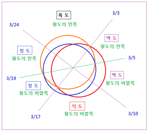 그림 41 4도와 안과밖.PNG