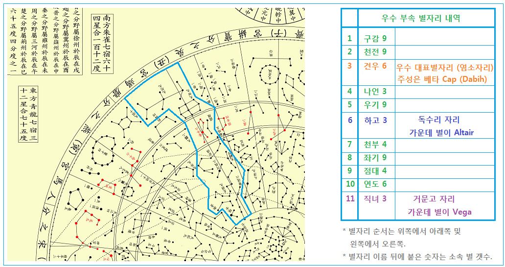 그림 5 천상지도 우수.PNG