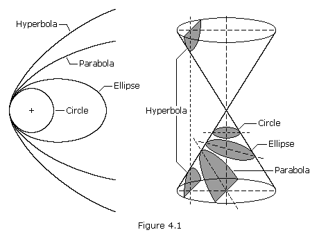 Conic_Section.gif