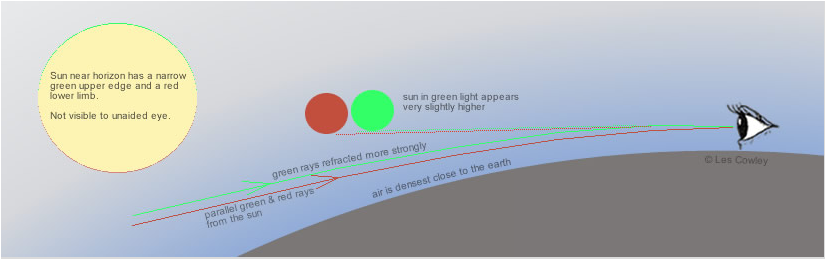 7-1 Life 14 Green Rim 형성원리.PNG