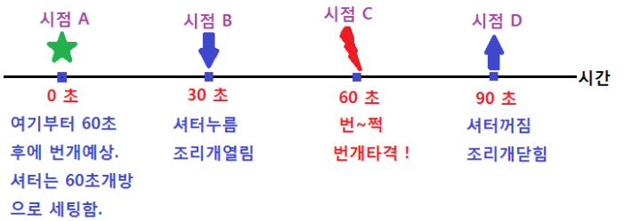 5-2 Life-번개-카메라조작.png