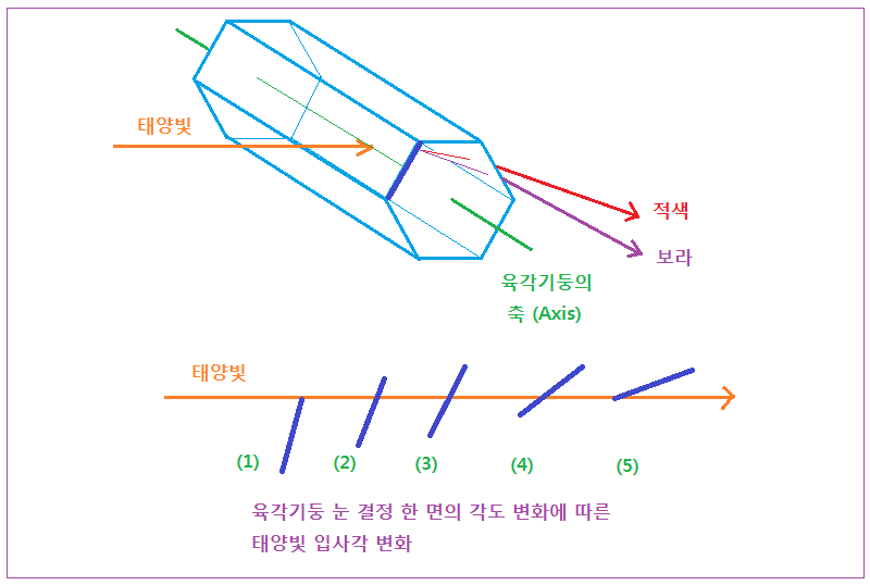 9-1 22 육각기중 입사각.PNG