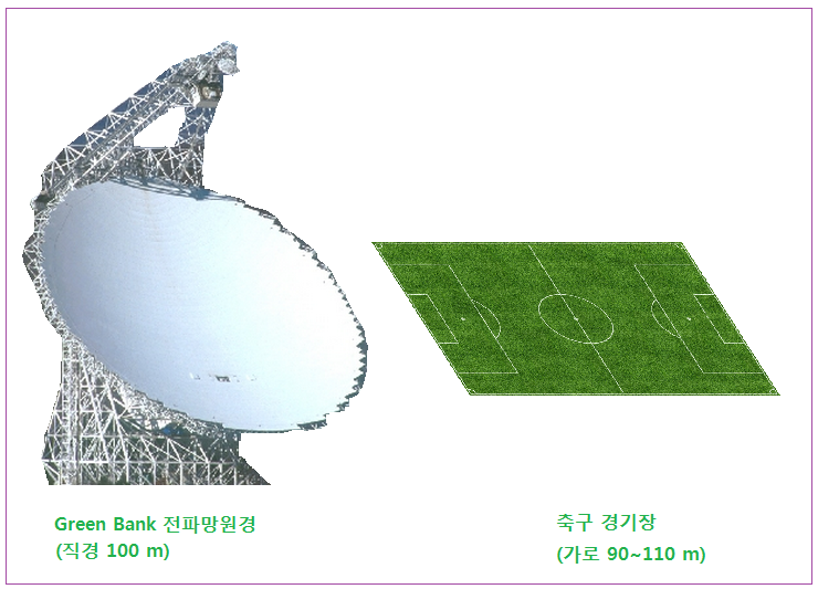 9-4 6 GBT축구장비교.PNG