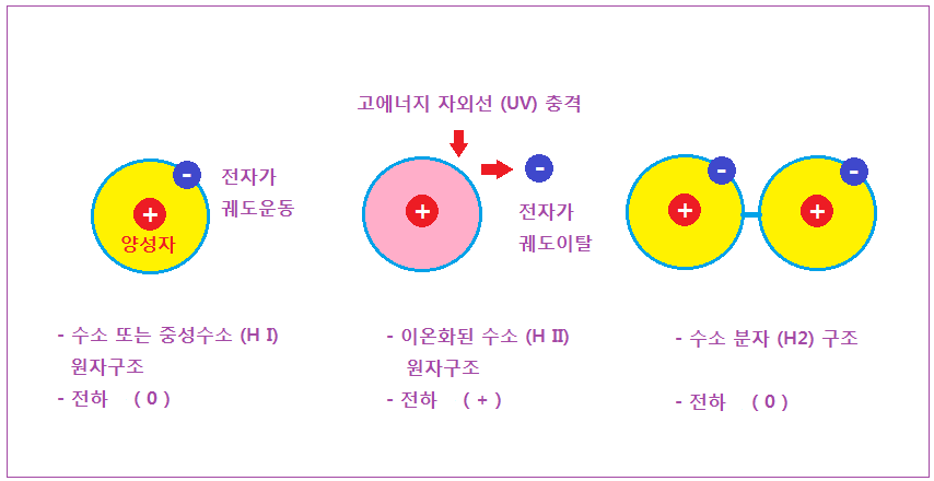 9-4 8 수소 양이온+분자.PNG