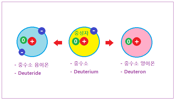 9-4 10 이온화 중수소.PNG