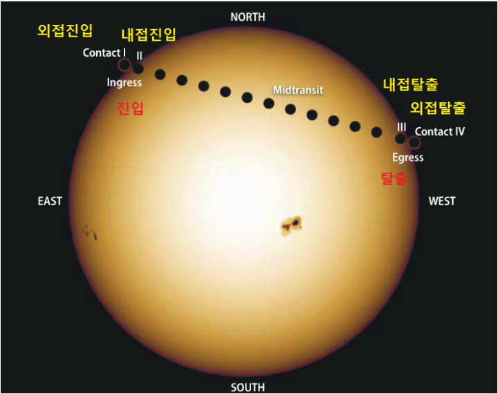 5월1주-Life-4-금성-2012 일면통과.PNG