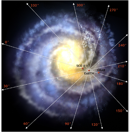 10-1 Essence 4 은하좌표계 경도설명 Chandra Obs.jpg