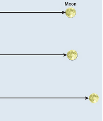 10-1 Moon 4 barycenter-2.PNG