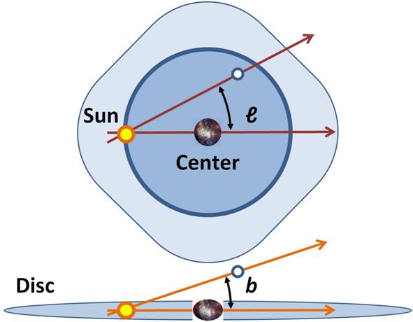 10-1 Essence 3 은하 좌표계 설명-1.JPG