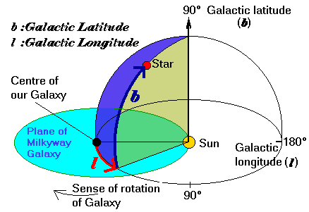 10-1 Essence 6 은하 좌표계 3D 설명-1 JTW Astronomy.png