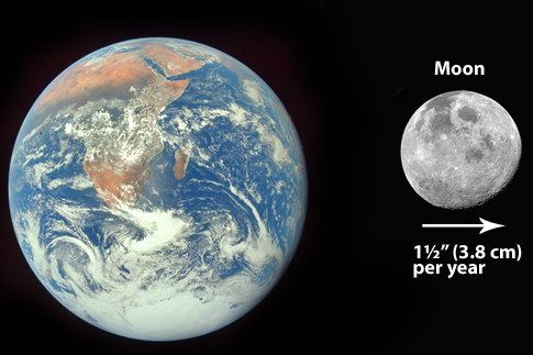 10-1 Moon 2 지구와 달.jpg