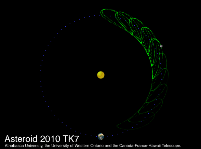 6 Life 8 Trojan 2010 TK7 궤도 2D.PNG