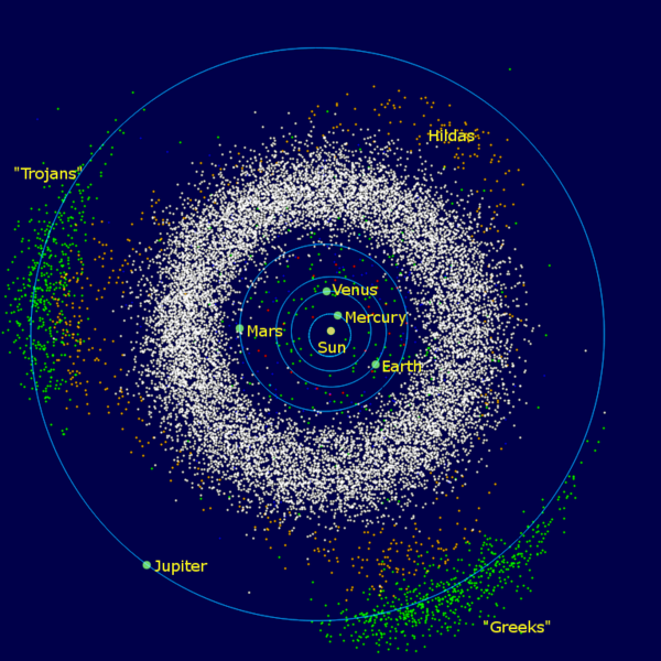 6 Life 6 Trojan Hlidas Asteroid Belt.png