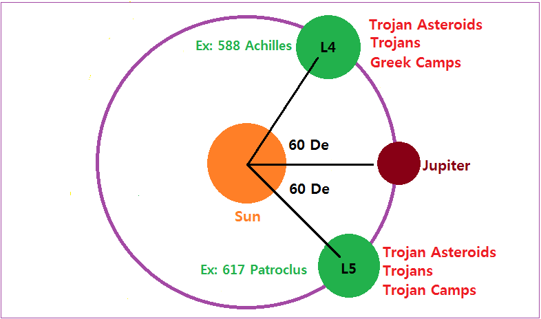 6 Life 1 Trojan 모식도.png