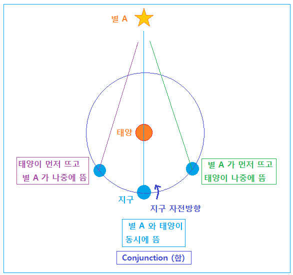 그림 19 황도면 합.PNG